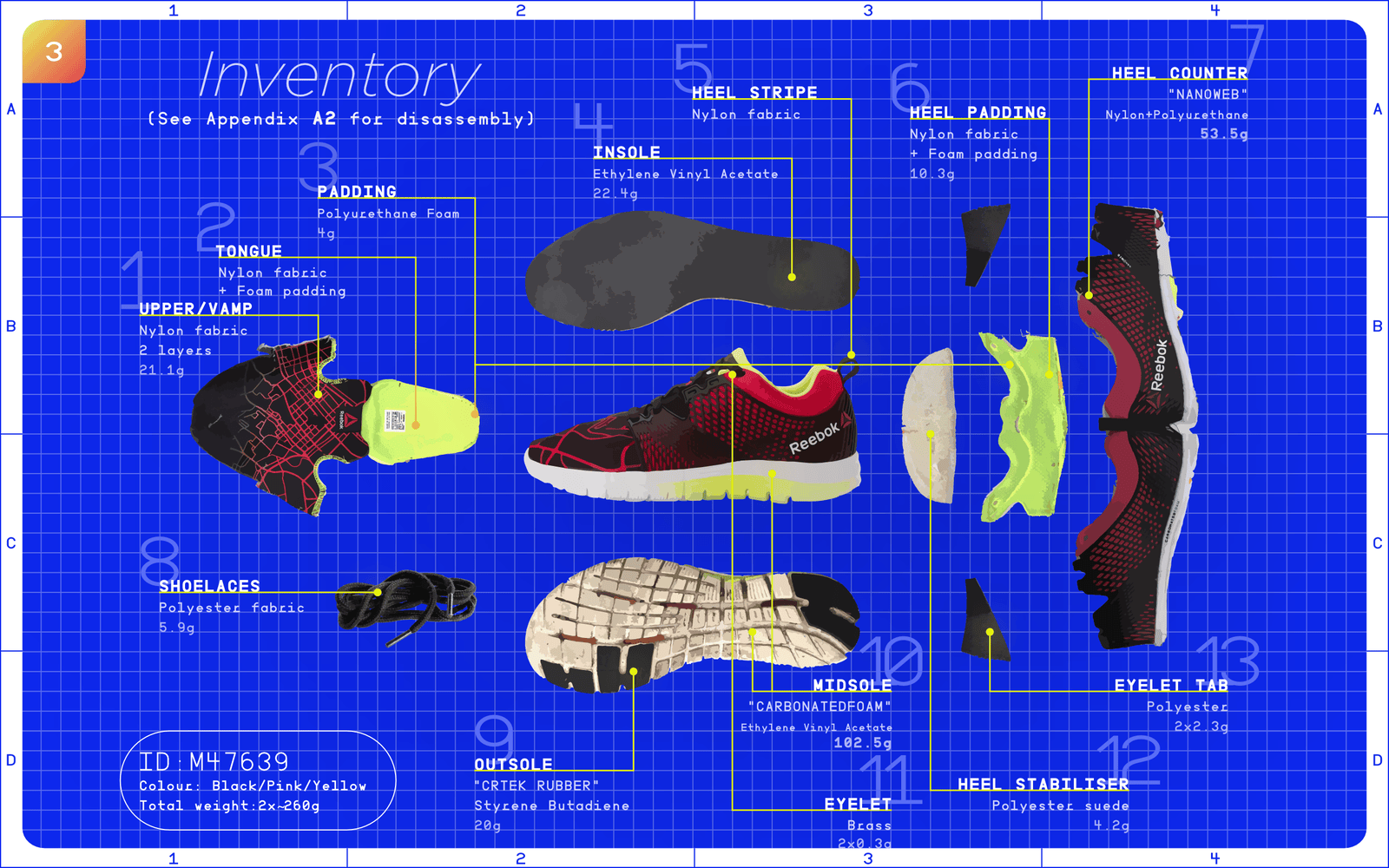 Shoe product life cycle assessment infographic board