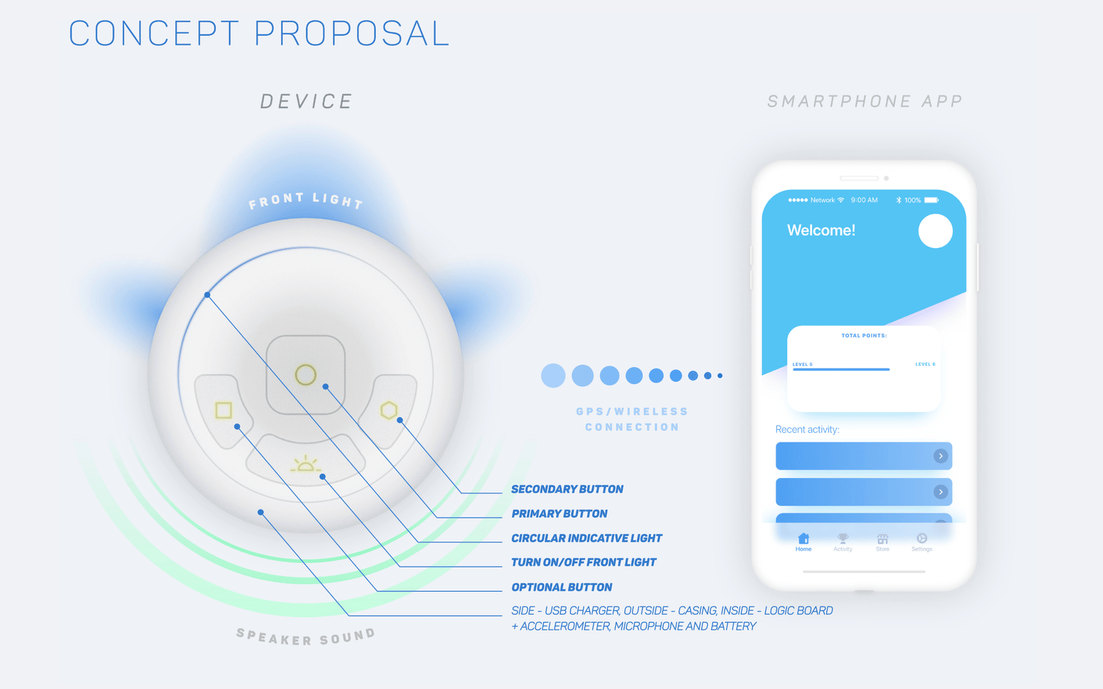 University device assessment presentation board